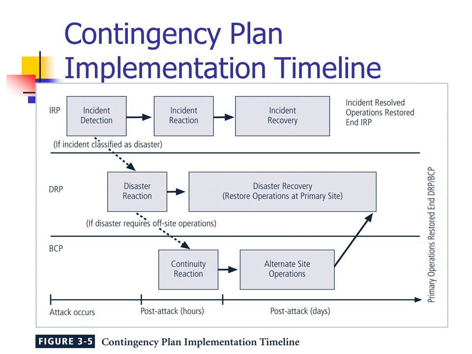4 Steps to Effective Strategic Planning & Implementation